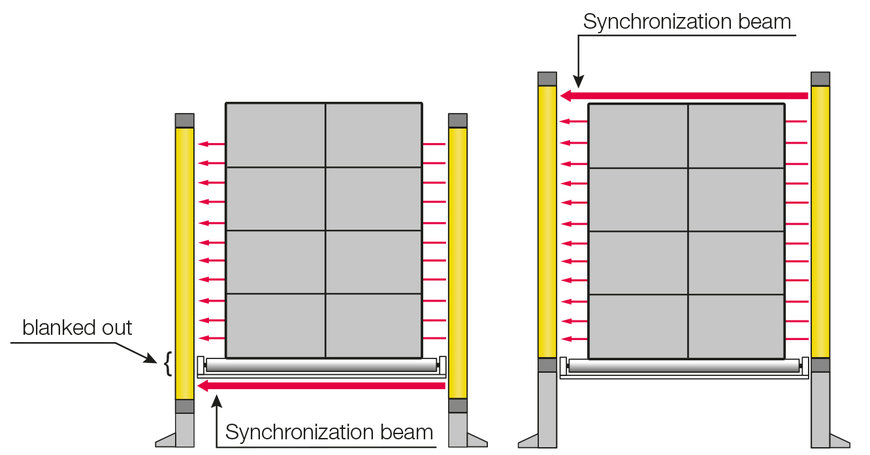 Muting reinvented - Smart Process Gating